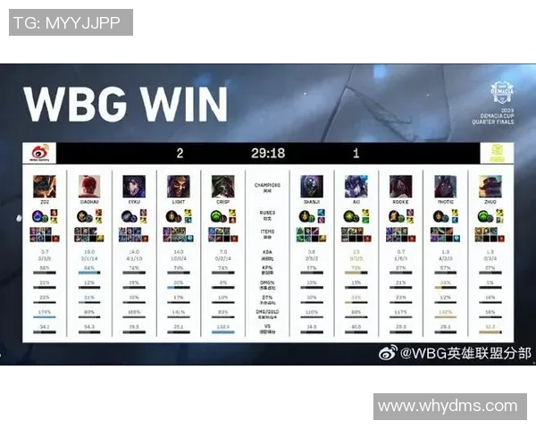 2023年英雄联盟耐力排行榜揭晓V5战队稳居榜首引关注 2023年英雄联盟耐力排行榜揭晓V5战队稳居榜首引关注