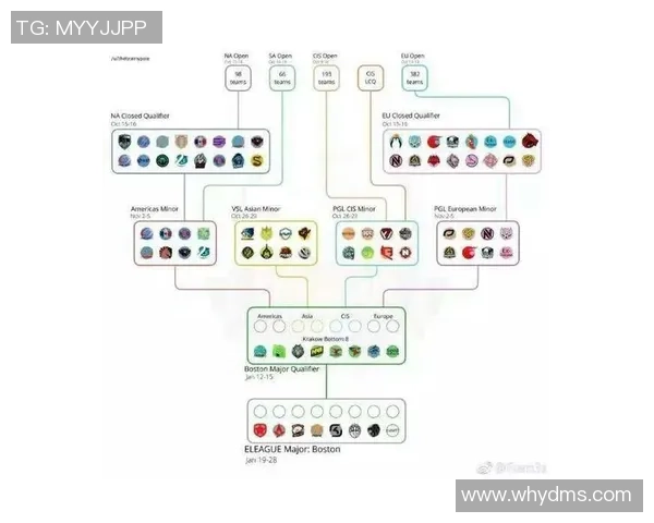 WE战队在DOTA2比赛中的控制策略分析与成败得失探讨 WE战队在DOTA2比赛中的控制策略分析与成败得失探讨